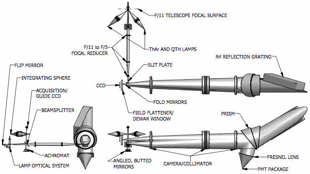 PFS Optics layout